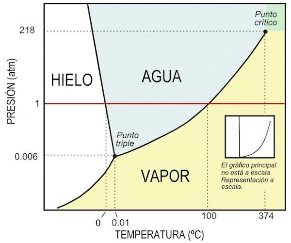 ▷ ¿Por qué la ropa SE SECA aunque no haga calor? 