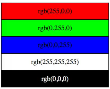 Ejemplos RGB