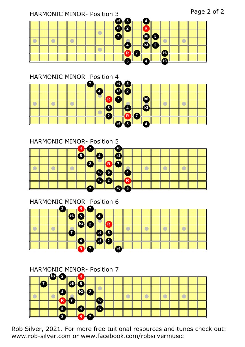 Rob Silver The Harmonic Minor Scale For Left Handed Guitar