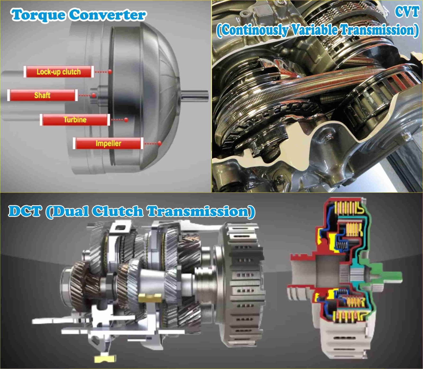 Macam-macam Transmisi otomatis - Infoin Aja