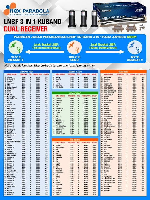 View Arah Parabola Mini Ninmedia Untuk Menangkap Satelit Asiasat 9? Images