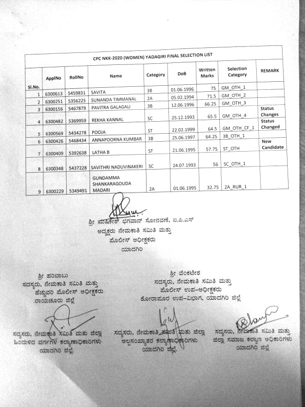 YADGIR DISTRICT WPC FINAL SELECTION LIST ಯಾದಗಿರ್ ಜಿಲ್ಲಾ ಪೊಲೀಸ್