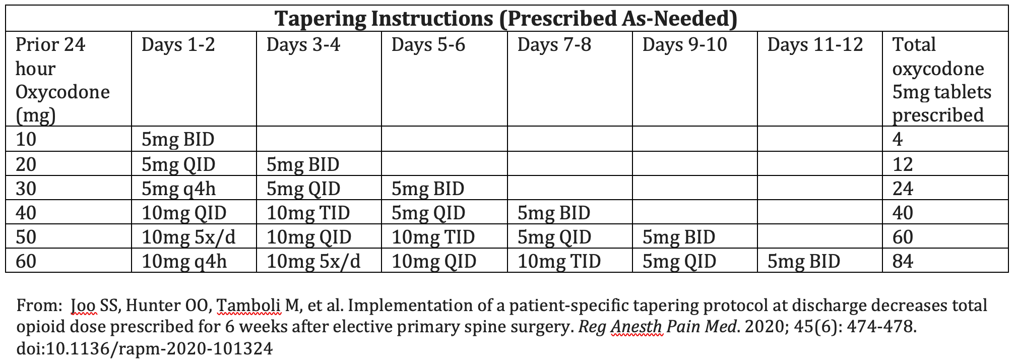 gabapentin is what schedule