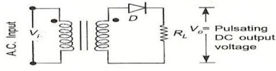 Half-wave Rectifier: Input and output waveforms
