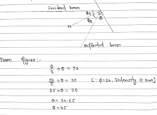 Davission and Germer Experiment