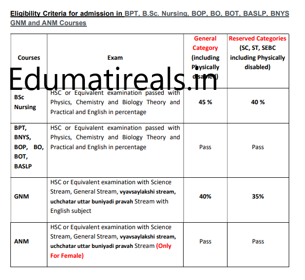 Gujarat Nursing Admission 2021