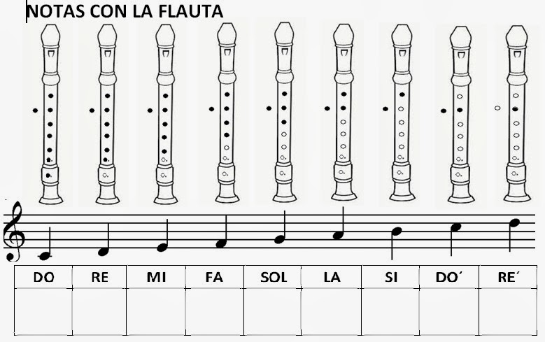 Notas musicales en una flauta