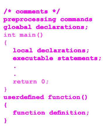 The correct place for easy learning....: C Program Basics