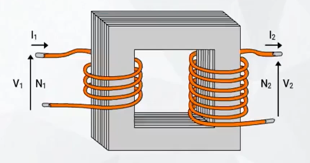 All about Electrical Transformer Learn in a Easy Way