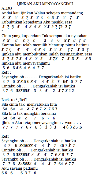 Chord Gitar Iwan Fals Ijinkan Aku Menyayangimu Tebak Gambar