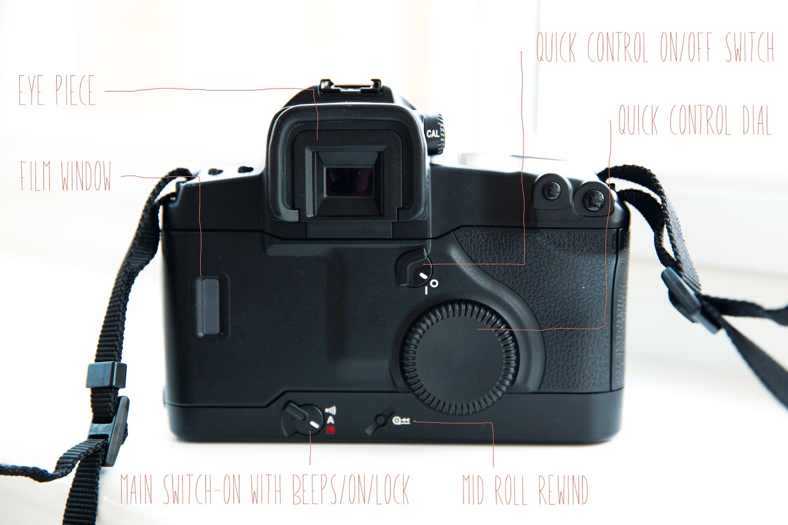 Charlie Farlie Photography Canon EOS 3 Homemade Manual The Basics