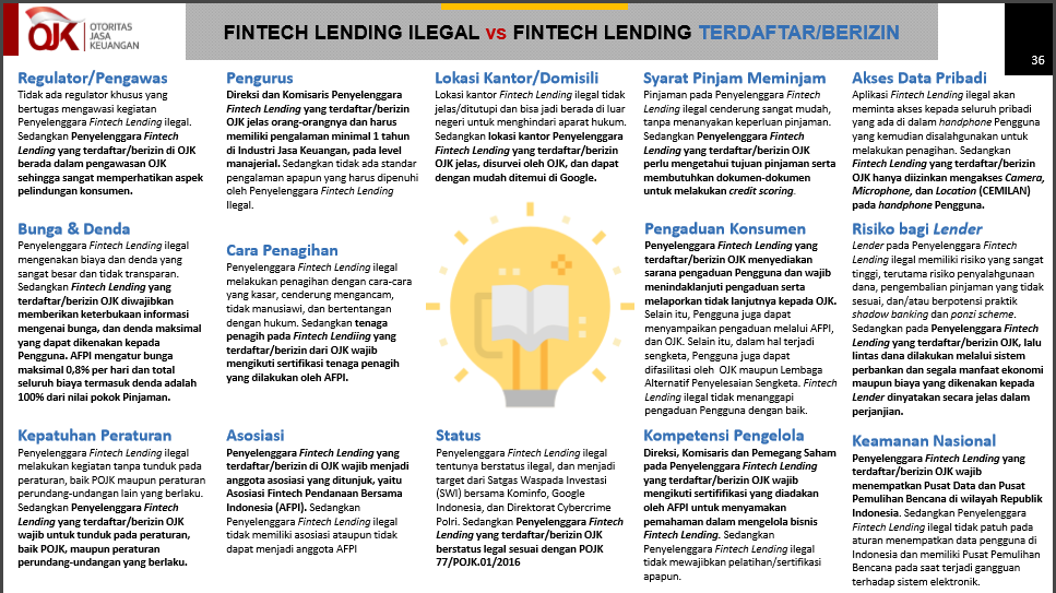 cara mengenali fintech lending ilegal