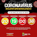 COVID-19: BOLETIM EPIDEMIOLÓGICO DE SENHOR DO BONFIM