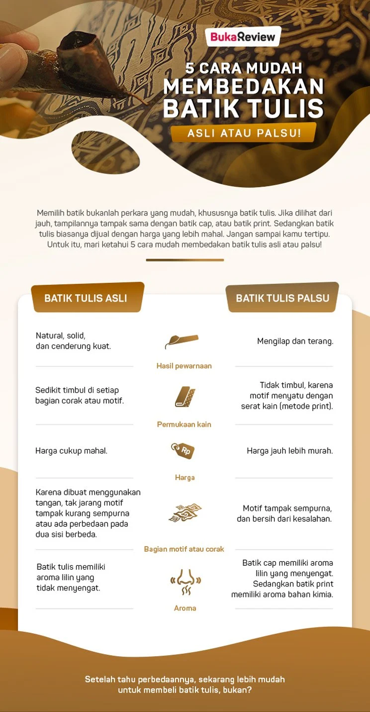 Infografis tentang tips membedakan hasil batik