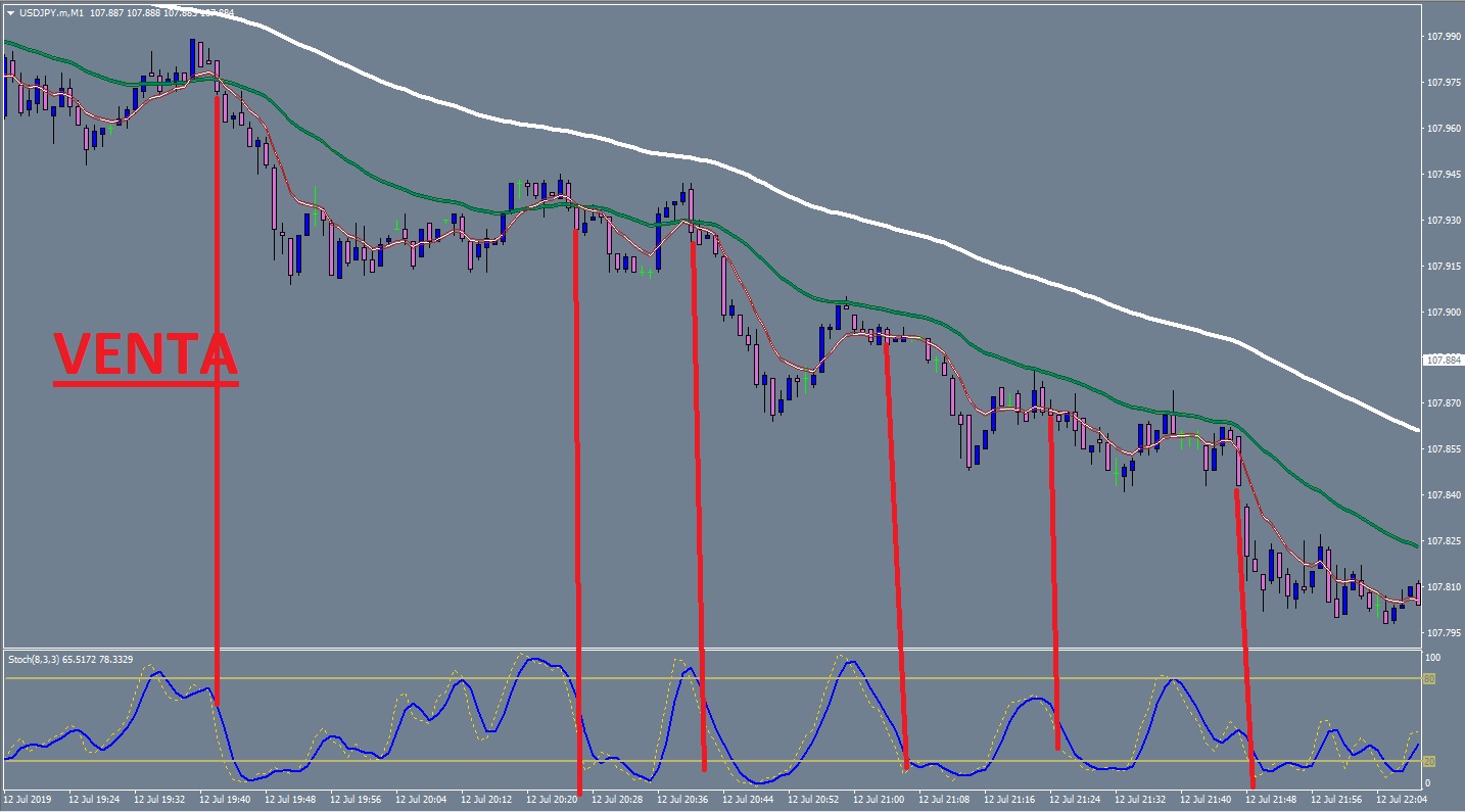 Plantilla de opciones binarias mt4