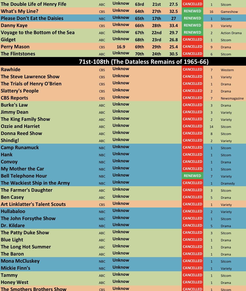 ratings ratings