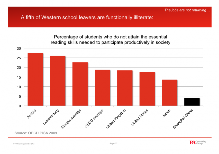 Urbanomics Three graphics on the school education crisis in the US