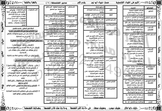 مراجعة الفلسفة والمنطق للصف الأول الثانوي مراجعة الفلسفة والمنطق للصف الأول الثانوي