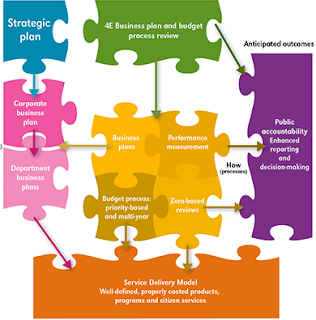 Business plan help alberta