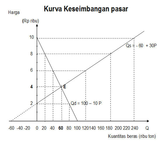 Selsa Noviyanti Bab 3 Keseimbangan pasar , ekuilibrium