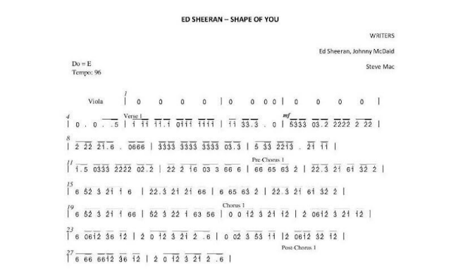 Piano Notes Shape Of You Ed Sheeran Notasi Pianika