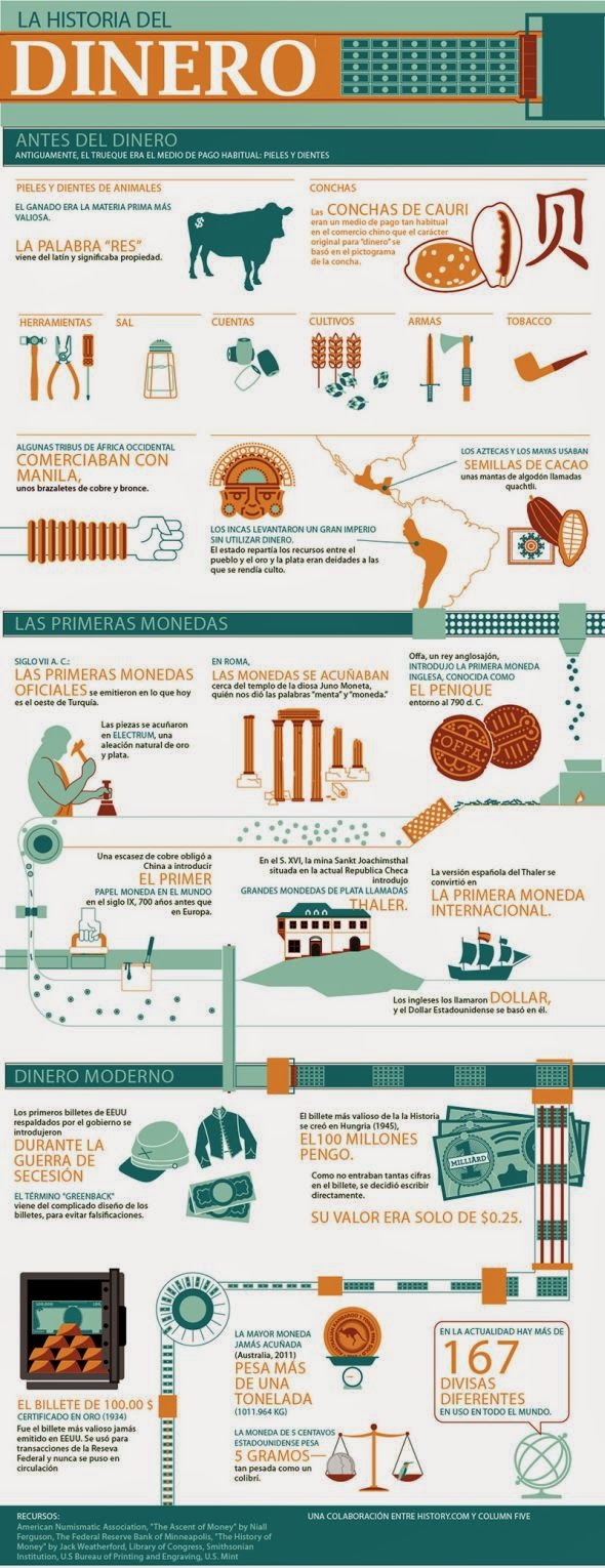 La historia del dinero (Infografía) - VozBol Infografías sobre dinero