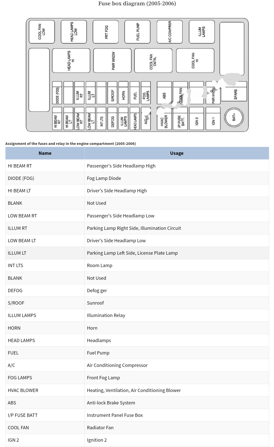 letak box sekring  chevrolet AVEO 2005-2006  letak box sekring  chevrolet AVEO 2005-2006  letak box sekring chevrolet AVEO 2005-2006  sekring  chevrolet AVEO 2005-2006  diagram fusebox chevrolet AVEO 2005-2006