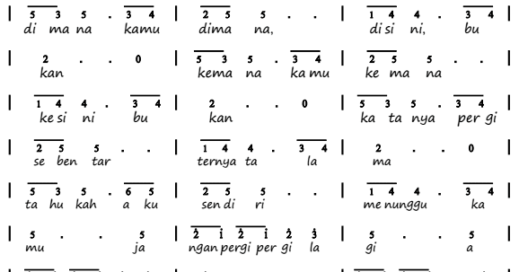 Not Angka Pianika Lagu Kesepian Vierra