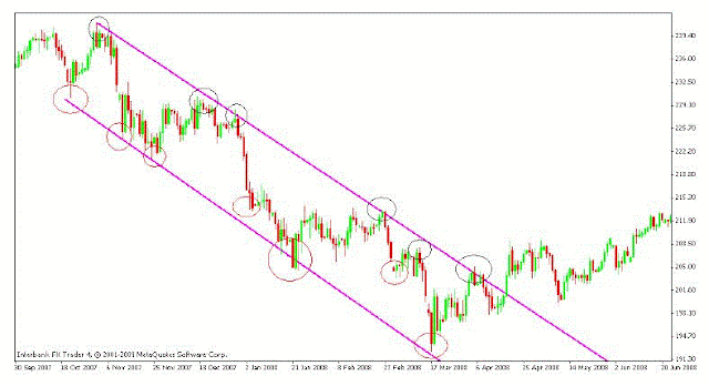 Long Wicked Candles and Inside Bar forex System