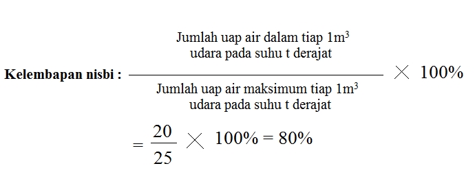 Pengertian Dan Jenis Jenis Kelembaban Udara Asep Respati