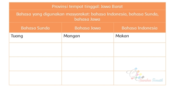 Kunci Jawaban Buku Siswa Kelas 4 Tema 7 Halaman 30 31 34 - Kumpulan Soal