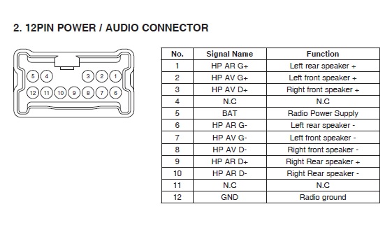 Renault Medianav Evolution Wiring Diagram