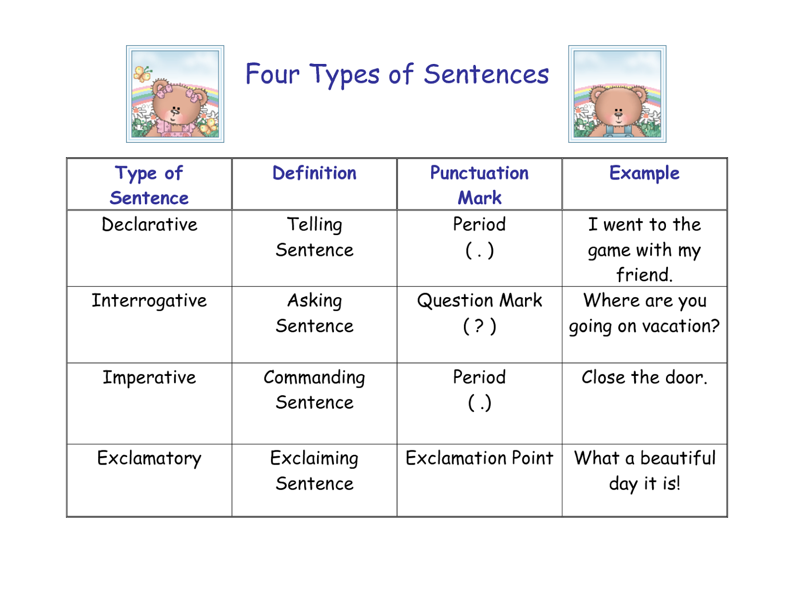 Types of sentences. Grammar-types-of-sentences. Classification of sentences. Grammar-types-of-sentences. The types of syntactic connections.
