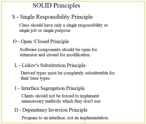 Java Interview Questions and Answers: SOLID Design Principles with Examples