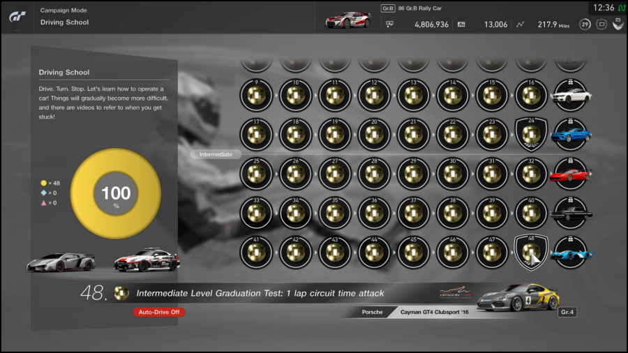 Svg Decals For Gt Sport Meetmeamikes