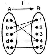 Didefinisikan fungsi f a ke b dalam bentuk diagram panah disamping