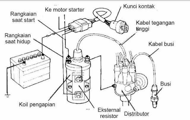 Komponen Sistem Pengapian Pada Mobil Komponen Sistem Pengapian Beserta Fungsinya