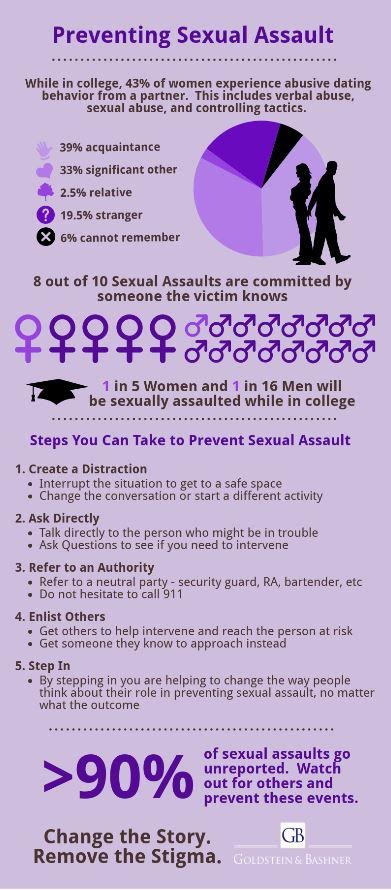 How We Can Help With Your Civil Sexual Assault Case #infographic