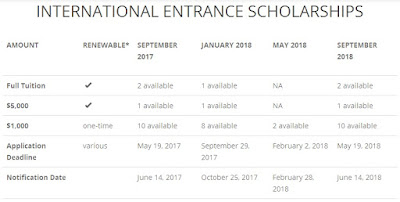 beasiswa s1 kanada humber international entrance scholarships