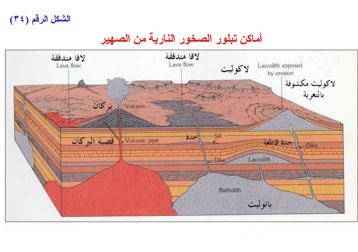 تتكون الصخور المتحولة بسبب