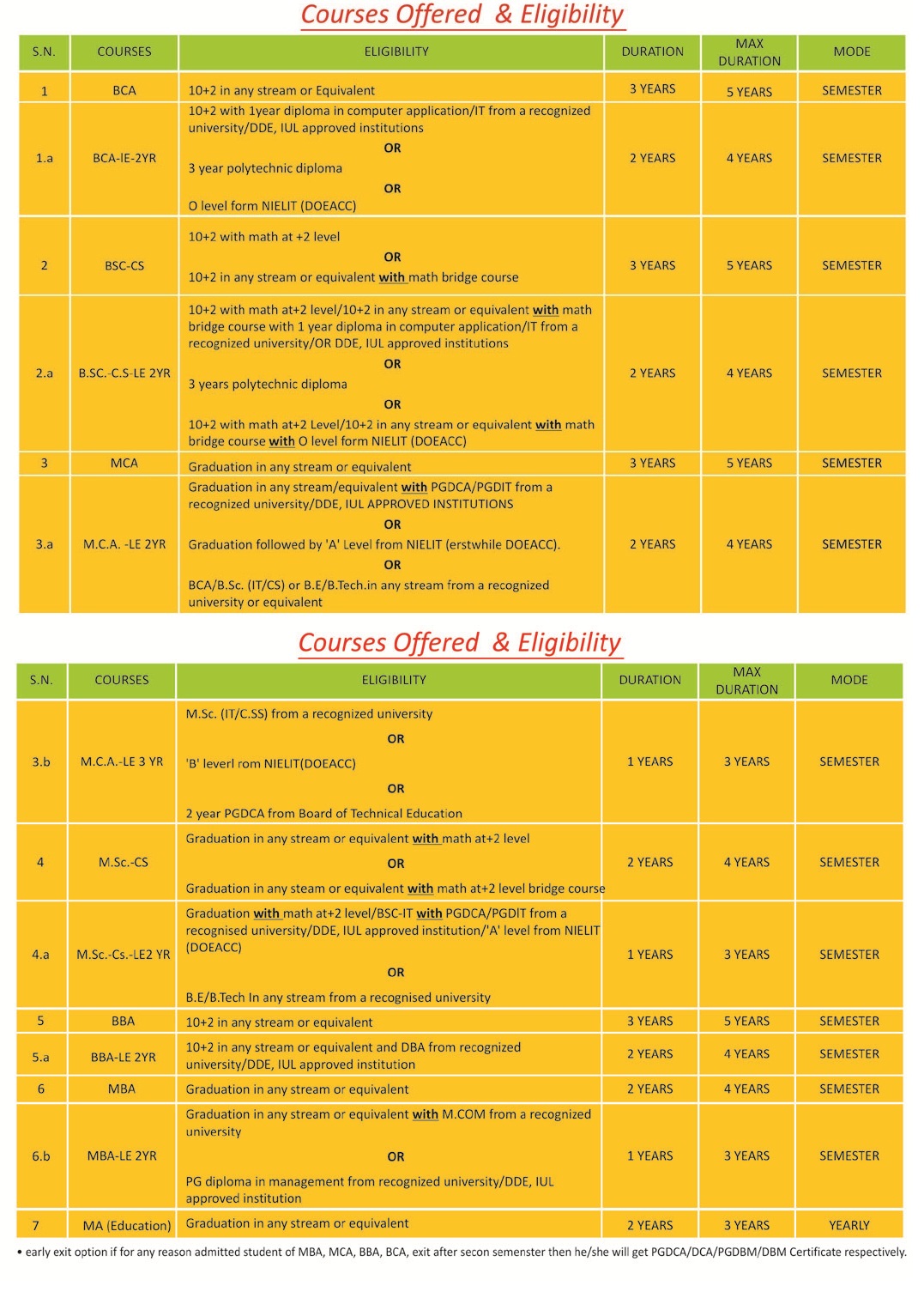 Integral University Distance Education Admission 2017 Fees & Courses