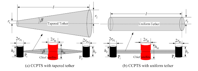 tether_taper.PNG