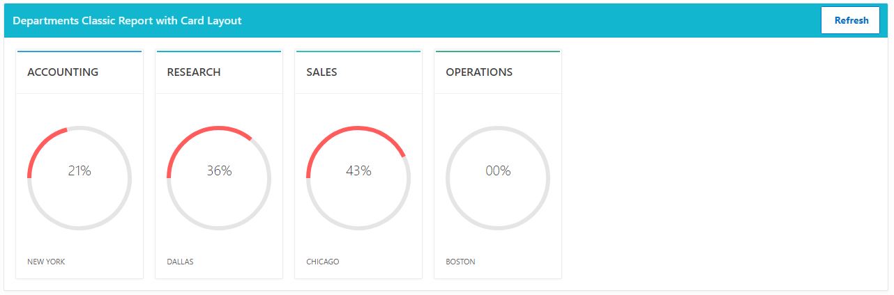 Apex Pie Chart