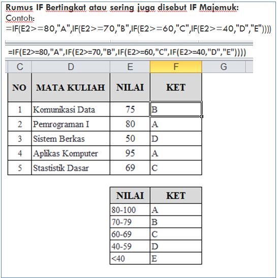 Rumus Excel Dasar Paling Banyak Di Gunakan Di Dunia Kerja Just Sharing