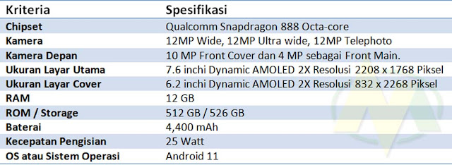 Berikut Harga dan Spek Samsung Galaxy Z Fold3 5G di Indonesia Yang Patut Anda Ketahui