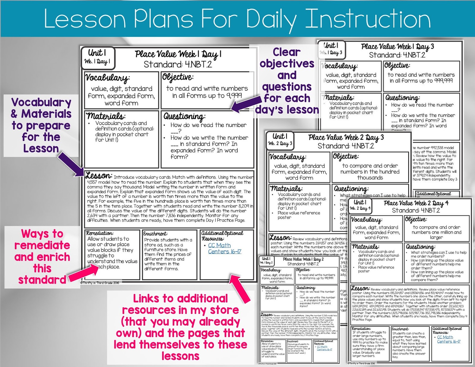 4th Grade Guided Math - Thrifty in Third Grade