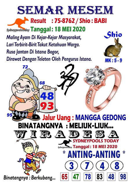 Syair Sydney 18 Mei 2020 Bermain Syair
