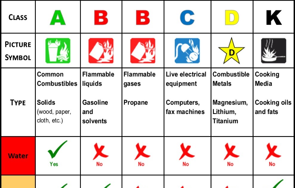 Arindam Bhadra Fire Safety Portable Fire Extinguishers Maintenance, Use, Placement and Testing