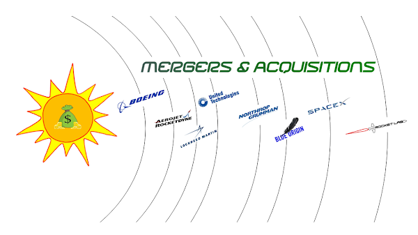 The Epic Chronology of Spaceflight M&A