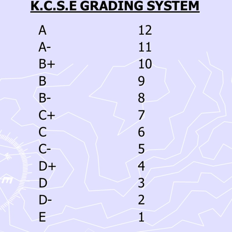 Why C+ and B Mean Grades frustrates